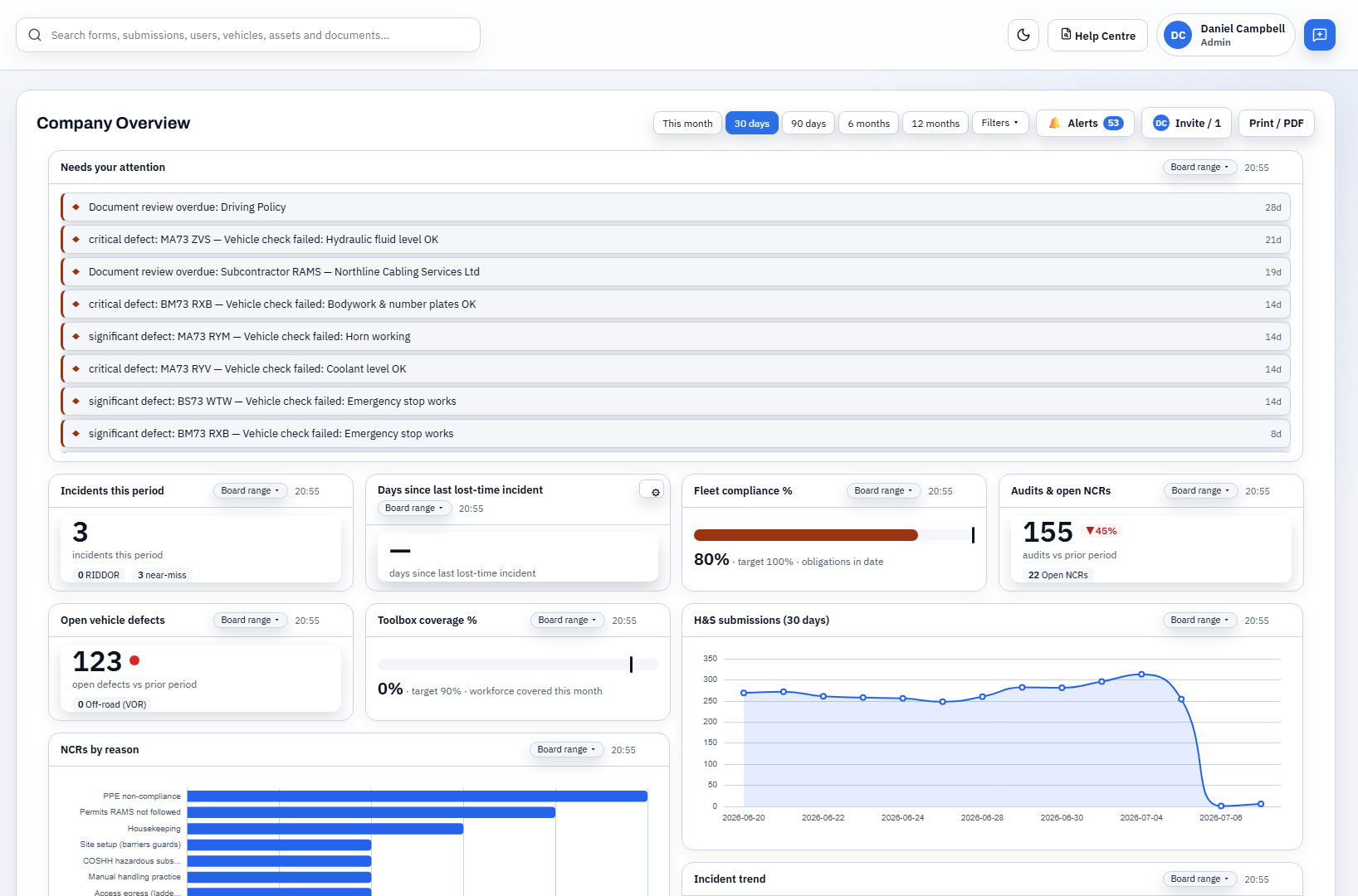 Company Overview dashboard showing incidents, fleet compliance, open defects and toolbox coverage for Kestrel Fibre Infrastructure Ltd