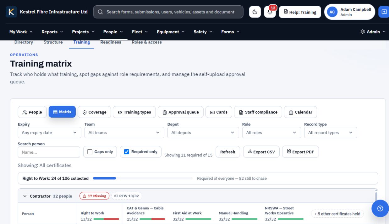 Training matrix with role requirements, right-to-work coverage and certificate columns